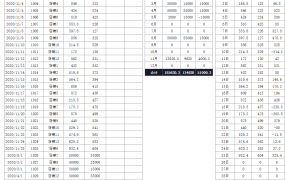 Excel收支明细表,收支数据可视化看板,图形图表高能套用