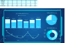 全自动销售分析图表模板,多图表同步展示,目标利润分析一键操作