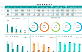 全自动销售分析图表,自动环比对照,图标集组合图完美套用