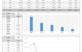 【财务管理】企业财务分析图表，动态组合图表，数理分析超快捷