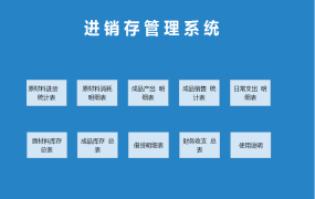 Excel全函数进销存管理套表，自动库存收支统计，计算查询超轻松