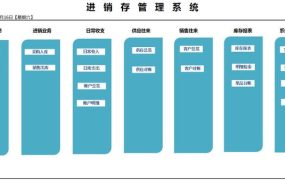【进销存】弹窗式VBA进销存管理，多纬度统计查询汇总，出入库单光速打印