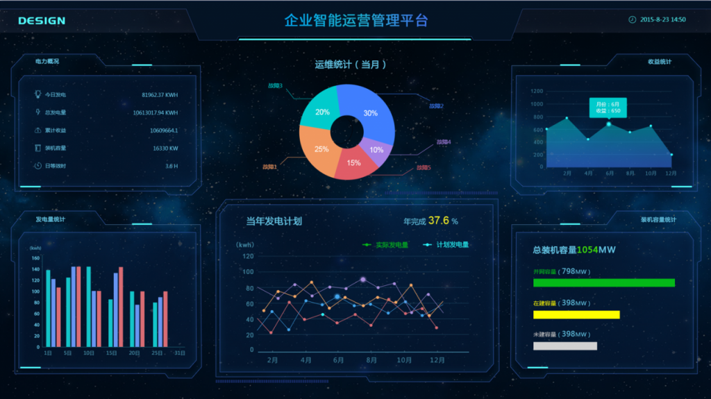 可视化界面素材，82套AI&PSD源文件，高清图表修改套用