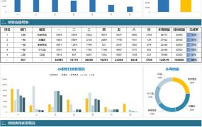Excel模版：每周营销报表，变色设计多图可视化，目标费用多表联动【11946】