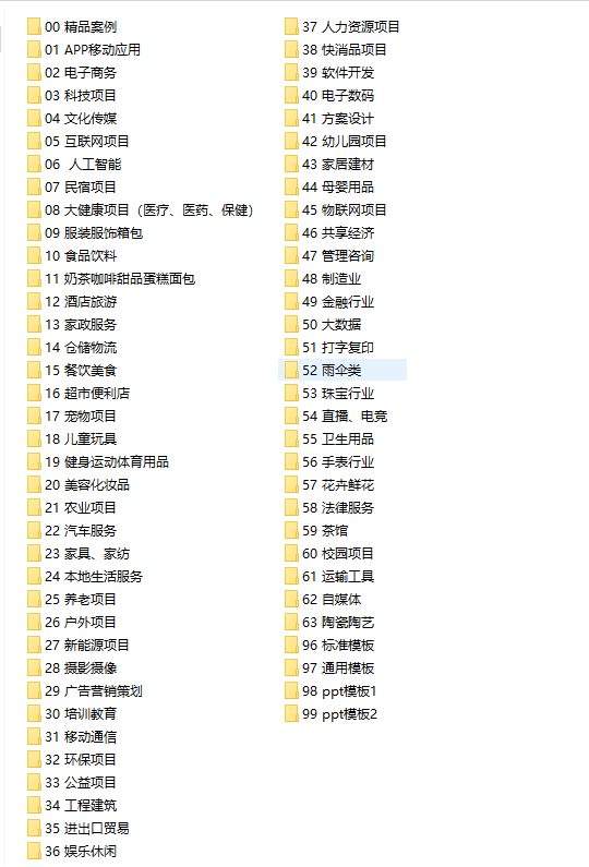 商业计划书科研报告，全套大学生创业计划书，范文案例拿来就用