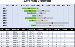 Excel模版:通用甘特图,常用设置教程,简单实用【11142】