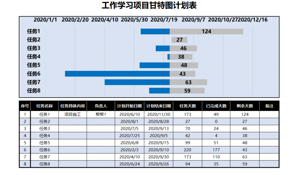 Excel工作学习项目甘特图，自动日期计算，动态展示超轻松