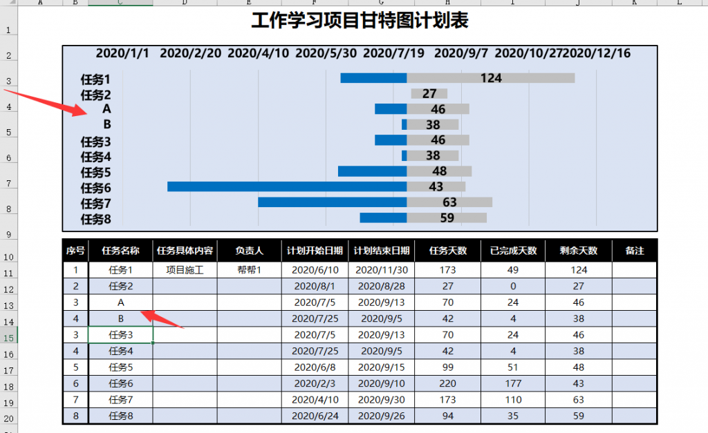 Excel工作学习项目甘特图，自动日期计算，动态展示超轻松