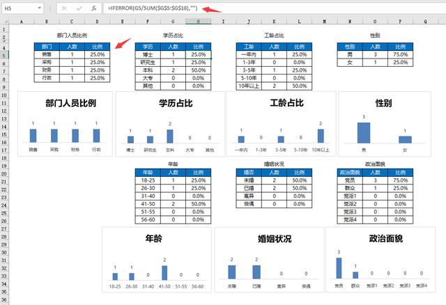 超好用人事管理套表，Excel函数提醒合同生日，结构分析一步到位