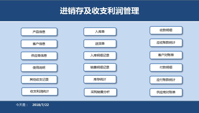 Excel进销存级收支利润管理套表，弹窗式操作，自动汇总分析