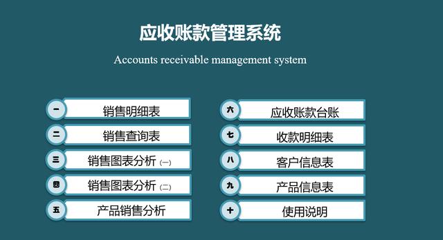 高手的应收账款都是这样做，自带账龄计算，日周月数据全函数统计