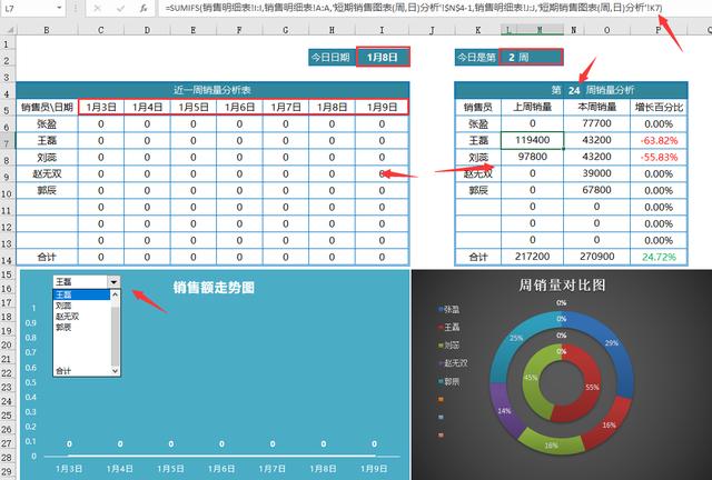 高手的应收账款都是这样做，自带账龄计算，日周月数据全函数统计