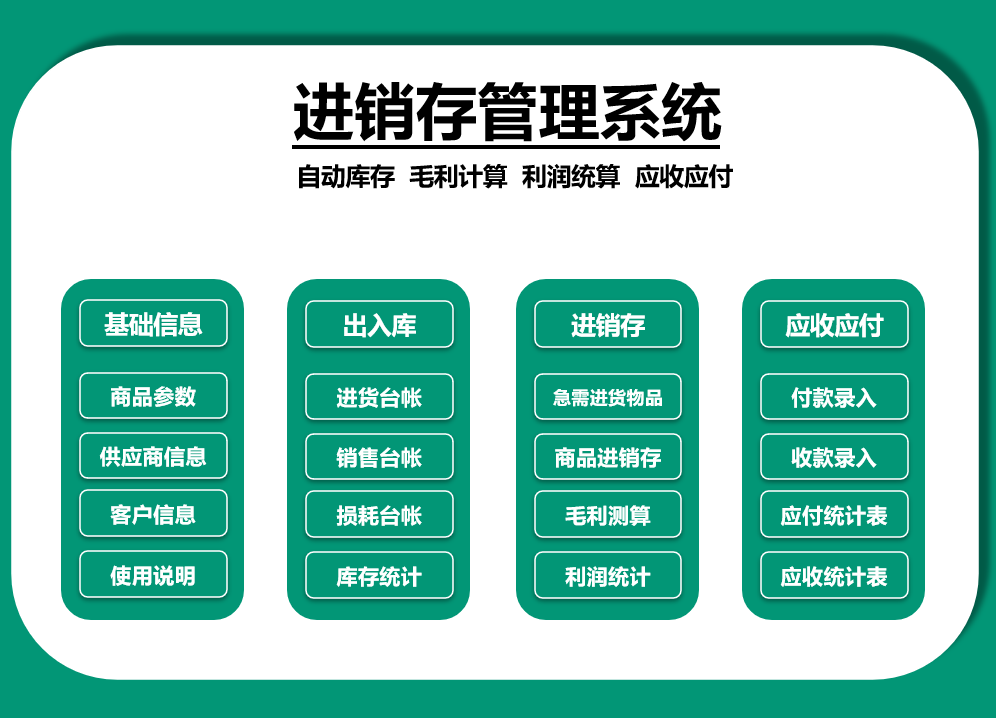 Excel全函数进销存管理系统，自动库存利润统计，图表展示超实用