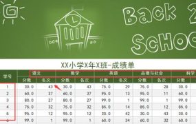 【成绩管理】小学初中智能成绩表,自动汇总排名,工作轻松早下班