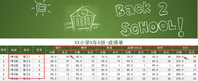 小学初中智能成绩表，自动汇总排名，工作轻松早下班