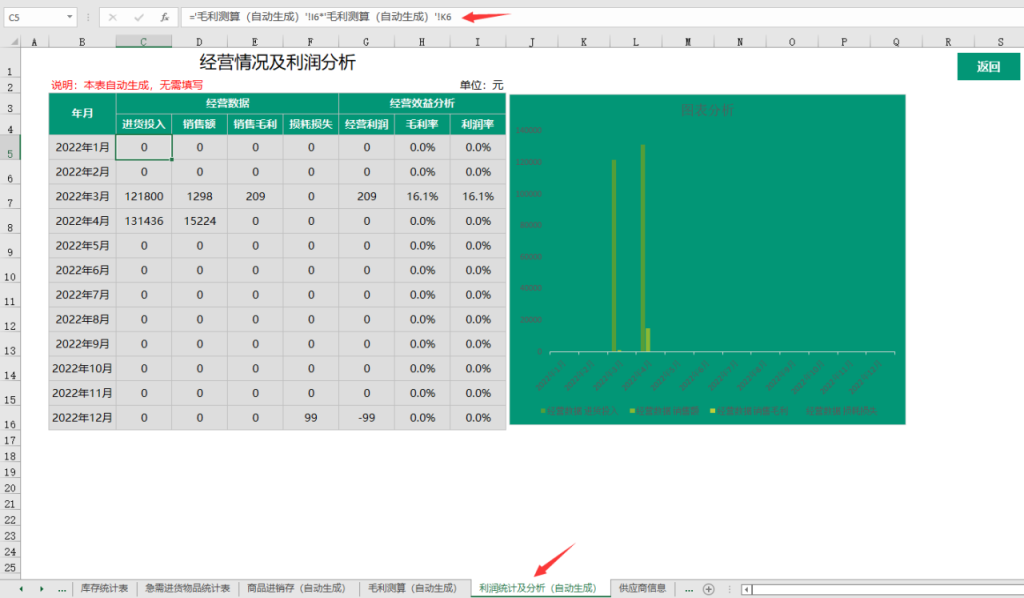 Excel全函数进销存管理系统，自动库存利润统计，图表展示超实用