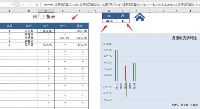 财务出纳管理系统，弹窗式查询汇总，部门账户一键汇总