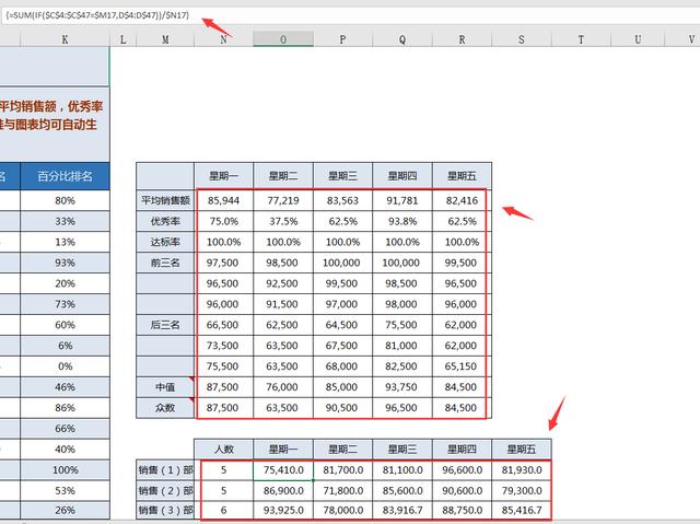 Excel周销售业绩统计分析工具，自动排名统计，图表展示超清晰
