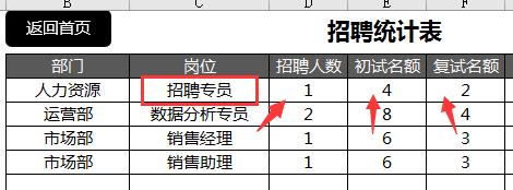 Excel招聘管理系统，自动统分剔选名额，面试提醒一目了然