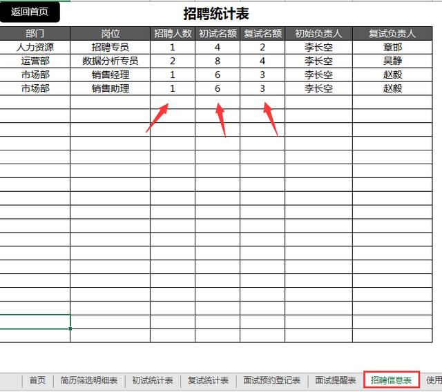 Excel招聘管理系统，自动统分剔选名额，面试提醒一目了然