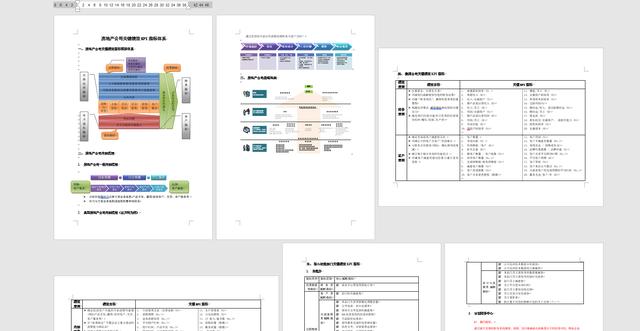 各行各业的公司KPI案例，全套制度设计表格材料，分类存档套用