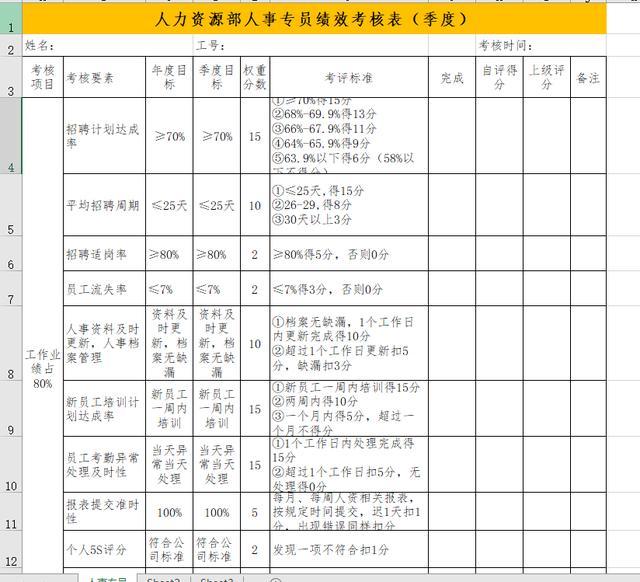 各行各业的公司KPI案例，全套制度设计表格材料，分类存档套用