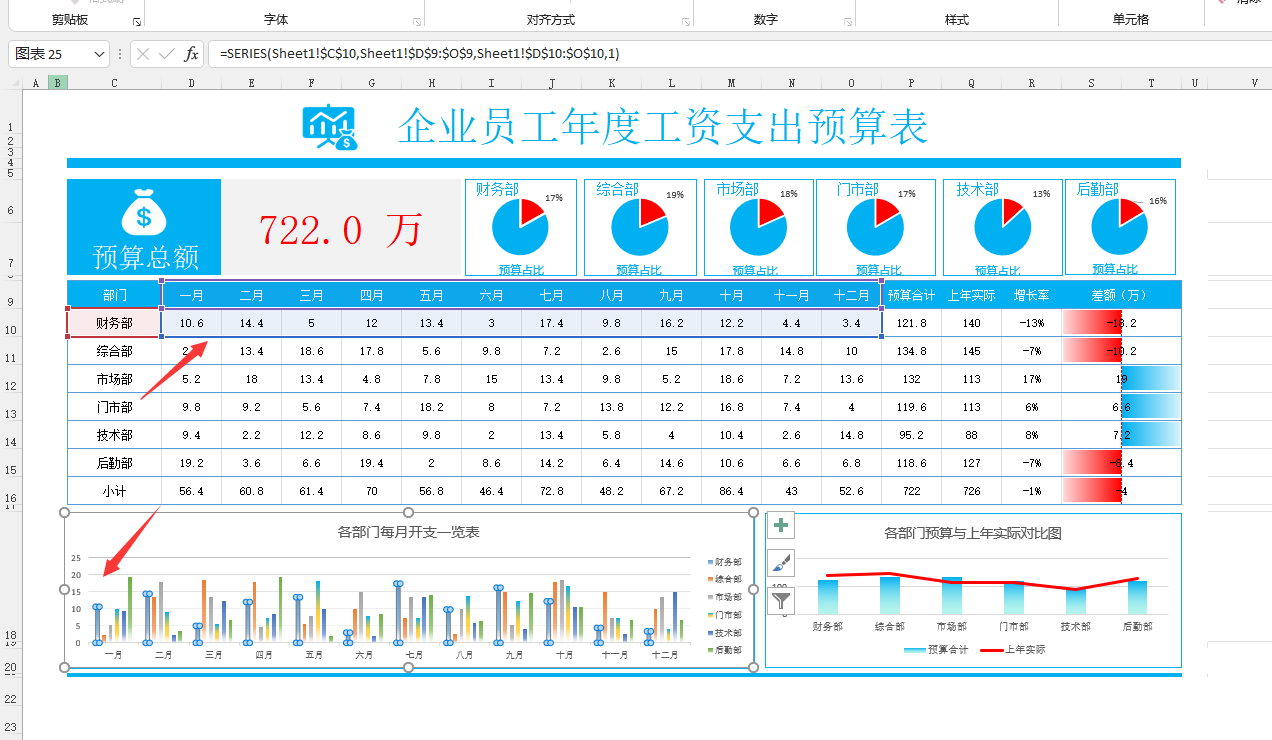 Excel企业工资支出预算表，动态多图表显示，数据条运用不操心