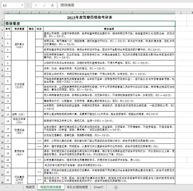 全套绩效考核表格，常用表格精编汇总，全内容完整内容直接GET