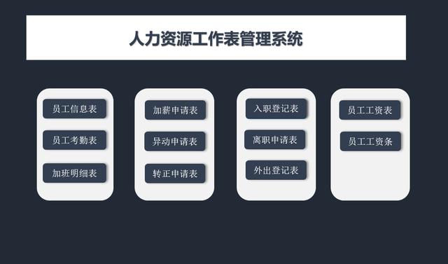 Excel人力资源管理系统，自带函数统计，功能表格直接套用不加班
