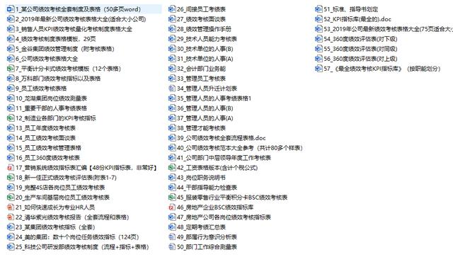 全套绩效考核表格，常用表格精编汇总，全内容完整内容直接GET