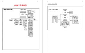 全套人事工作流程图等你来拿，人劳部小伙伴的福音，从此不加班