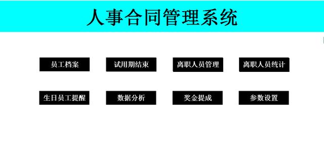 Excel人事合同管理系统，全函数设计，自动结构分析