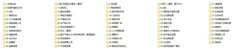 全套绩效考核表格，常用表格精编汇总，全内容完整内容直接GET