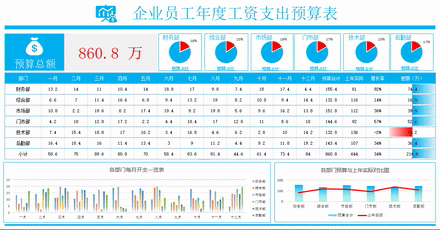 Excel企业工资支出预算表，动态多图表显示，数据条运用不操心