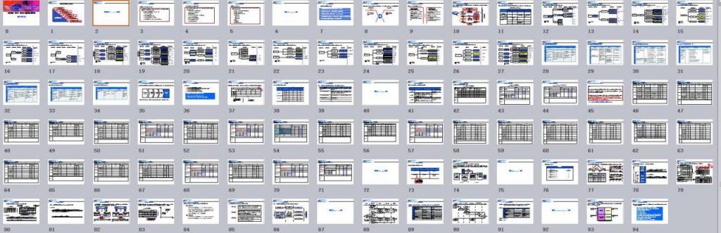 全套绩效考核表格，常用表格精编汇总，全内容完整内容直接GET