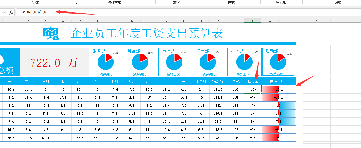 Excel企业工资支出预算表，动态多图表显示，数据条运用不操心