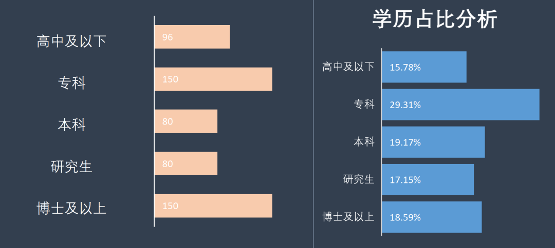 图6